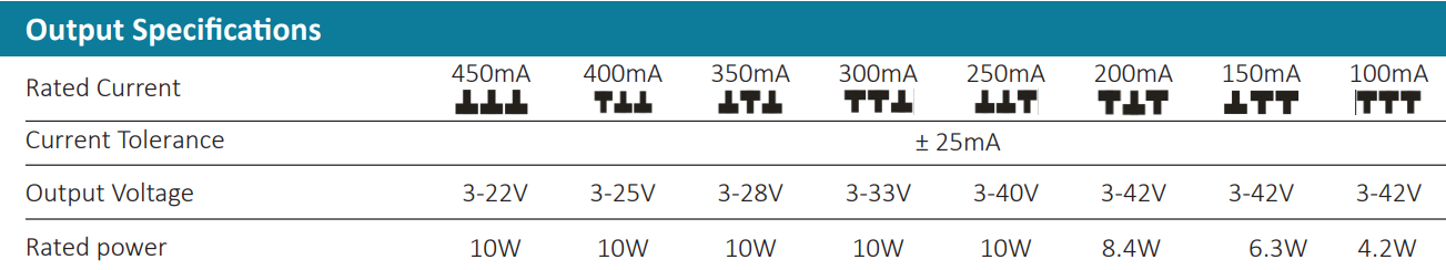 10W Marker Light Dimmable Driver Series Wired for Clara, Sofia, MAYA, MIA, Chloe & Ella
