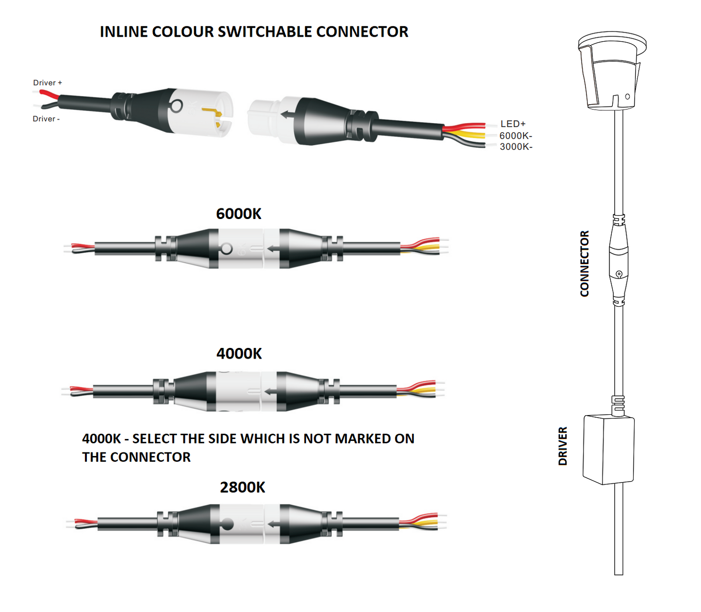 3W Chloe LED IP44 2800K/4000K/6000K CCT Colour Changing Fluted Marker Light, Mini Downlight, Niche/Alcove/Soffit Light Matt White Low Glare (Non Dimmable Driver Included)