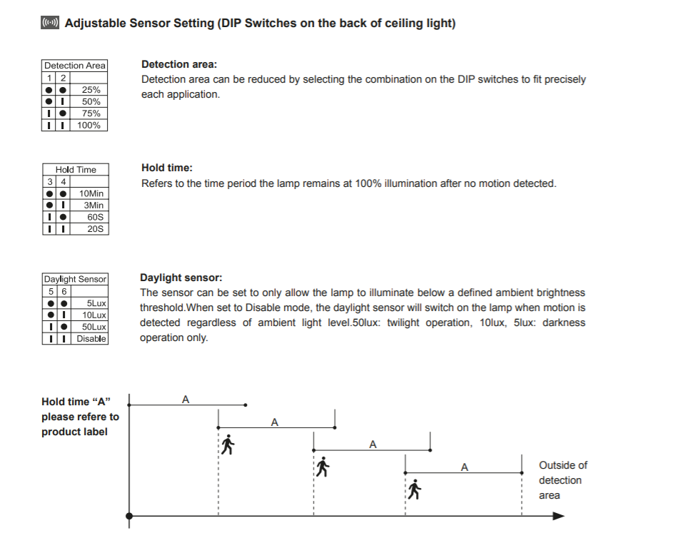 18W Triac Dimmable Slim LED Bulkhead IP54 CCT Color Changeable, Ceiling Light