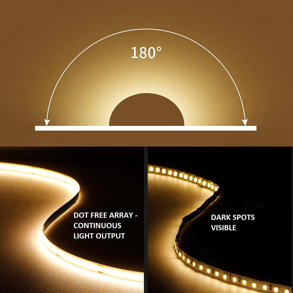 40 Metre Reel Super Length 20 Metre Continuous Run LED COB Strip IP44 8W 6000K Day Light- 40M/Reel